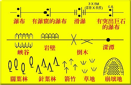 溯溪图之判读与绘溯溪图范例