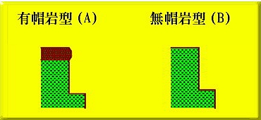 帽岩型态分类表