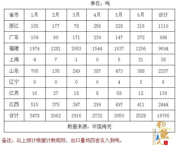 活鳗鱼原料短缺 数据表明日本烤鳗市场面临严峻考验 