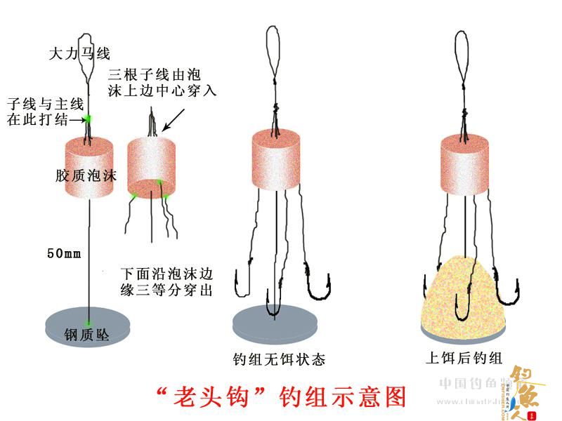 自制防止小鱼干扰的鲫鱼钓组——“老头钩” 组图