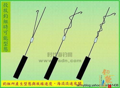 船钓倒吊钓组的结构