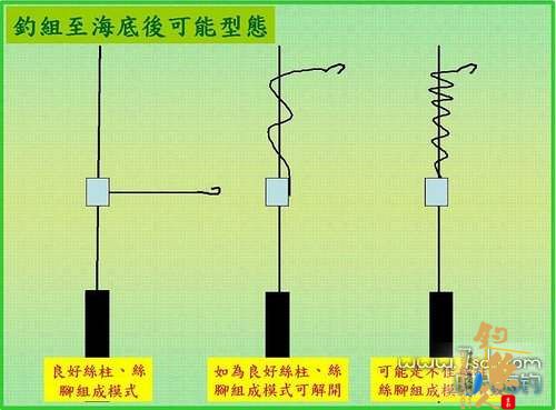 船钓倒吊钓组的结构