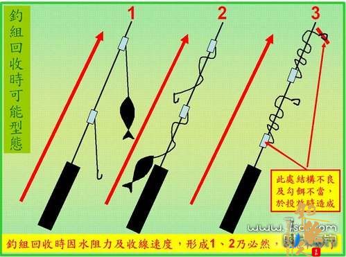 船钓倒吊钓组的结构