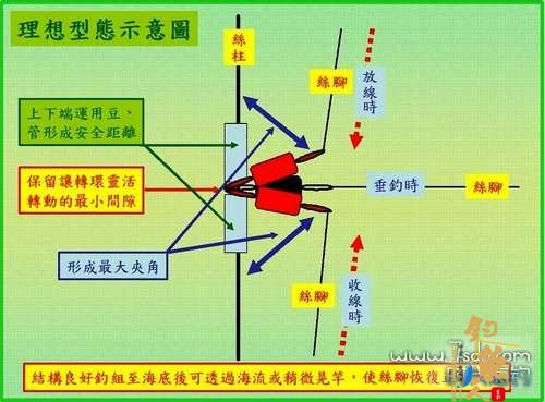 船钓倒吊钓组的结构