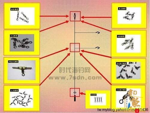 船钓倒吊钓组的结构