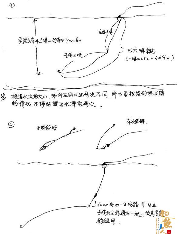 海钓真鲷鱼的浮游矶钓法运用技巧