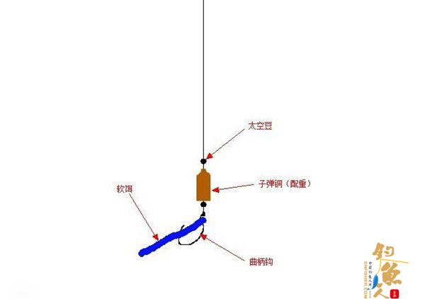 图解路亚软拟饵的接线方法与操控技巧