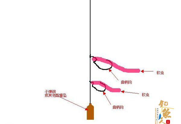 图解路亚软拟饵的接线方法与操控技巧