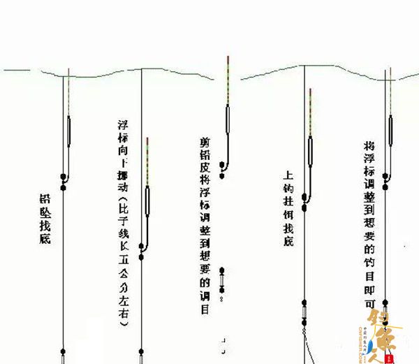 台钓蚯蚓挂钩四个调漂方法