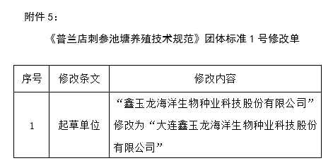 《普兰店刺参池塘养殖技术规范》团体标准1号修改单