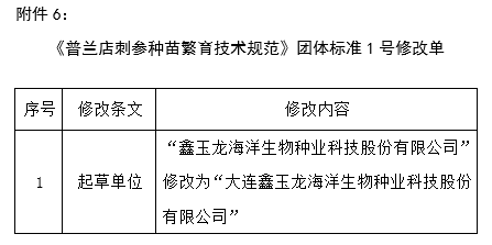 《普兰店刺参种苗繁育技术规范》团体标准1号修改单